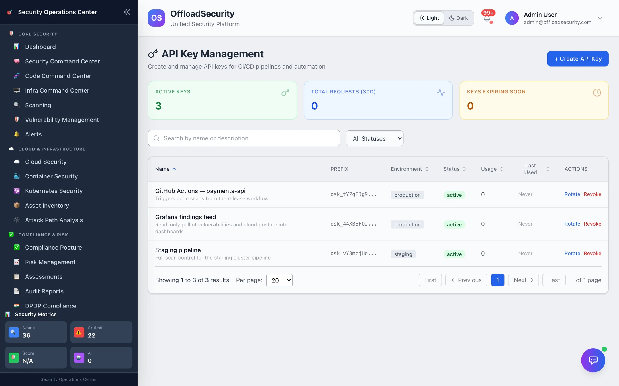 API Key Management: active keys, total requests (30 d), keys expiring soon; key list with prefix, environment, status, usage, last used; Rotate / Revoke
