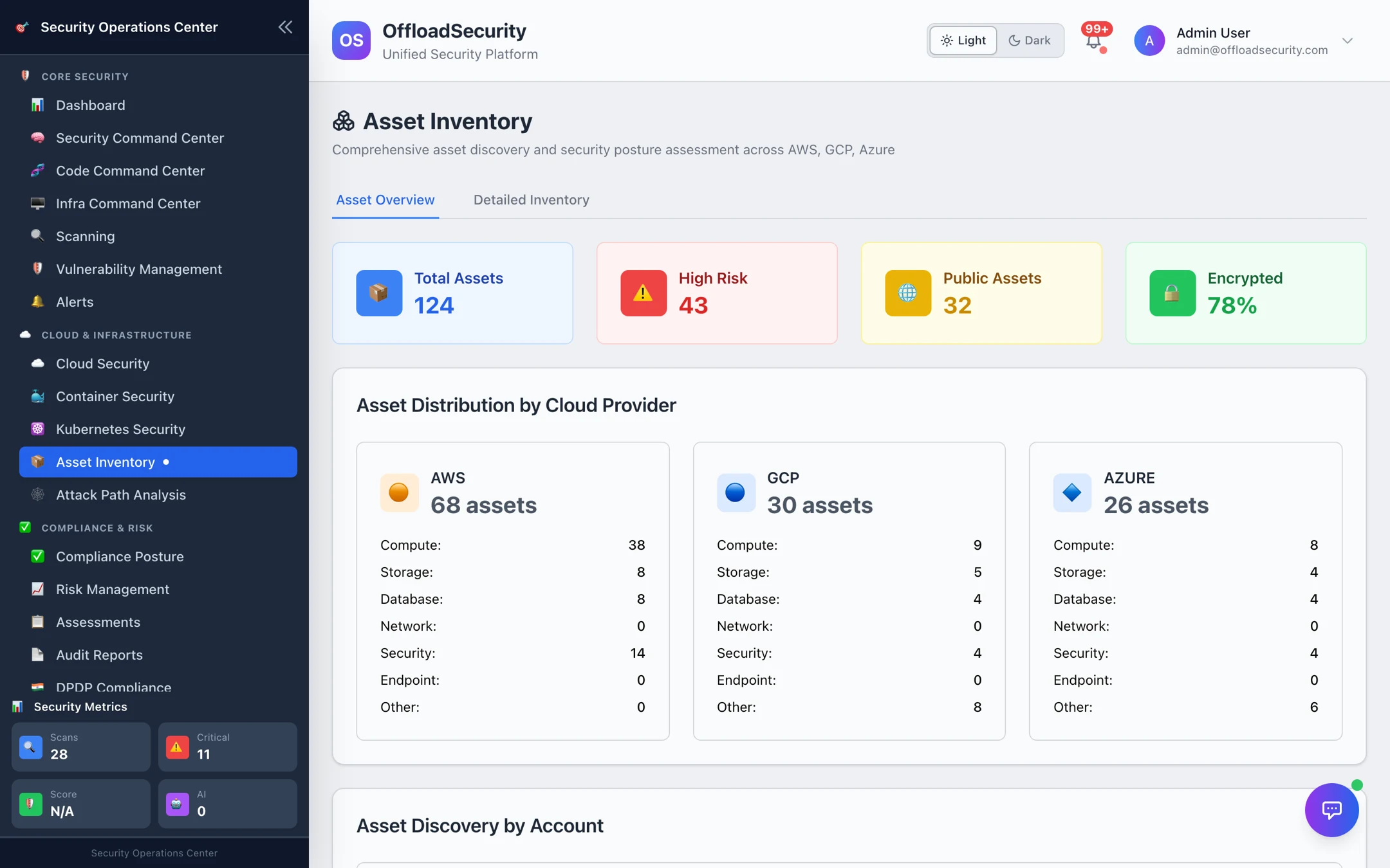 Asset Inventory overview: 124 total assets, 43 high risk, 32 public, 78% encrypted, and asset distribution per cloud provider by category
