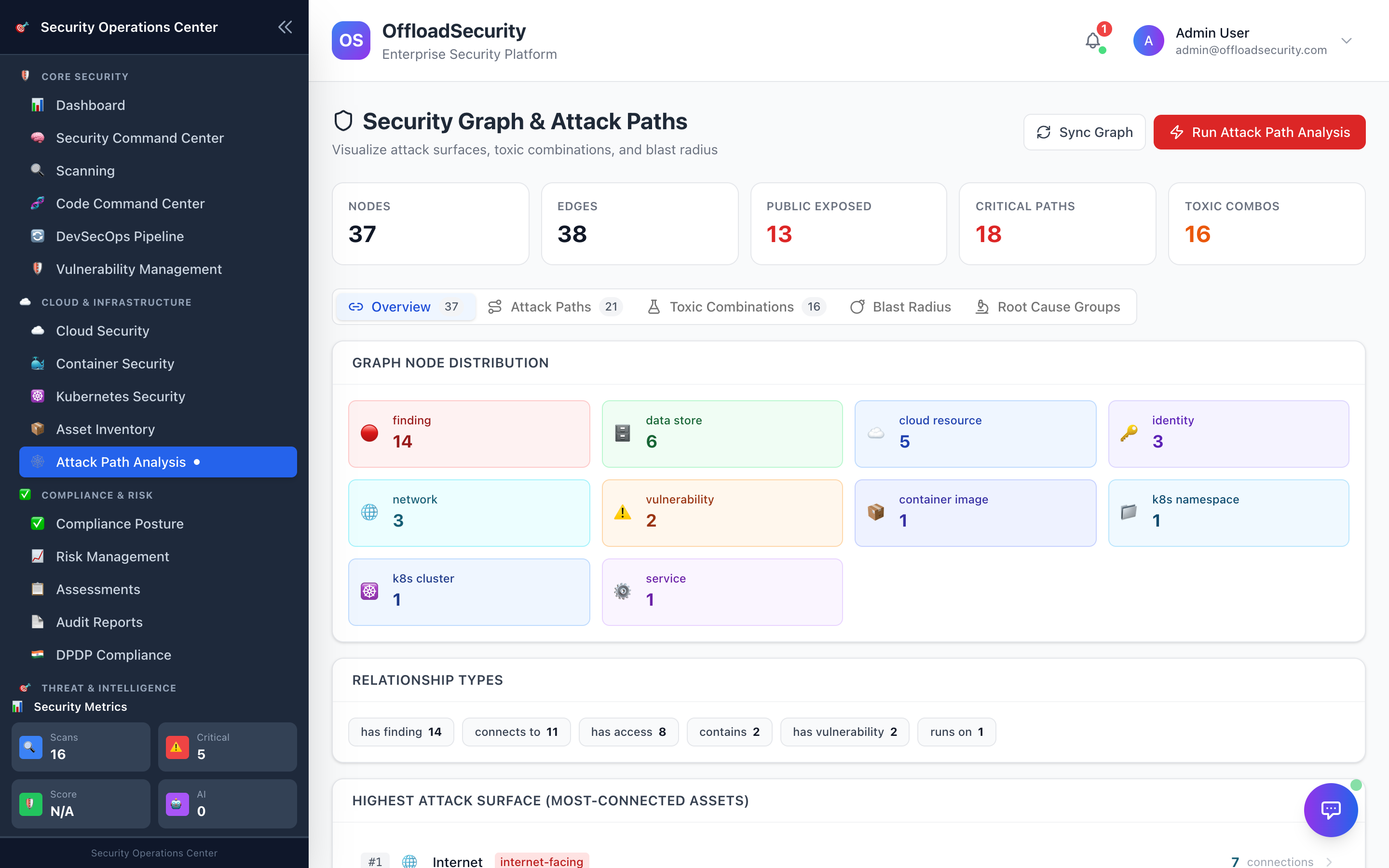 Security graph and attack paths