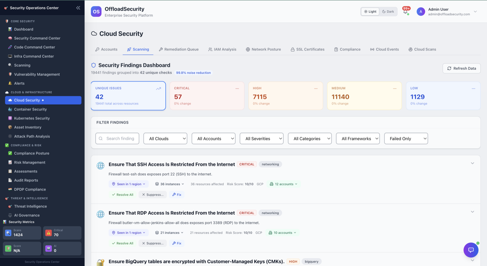 Cloud Security management
