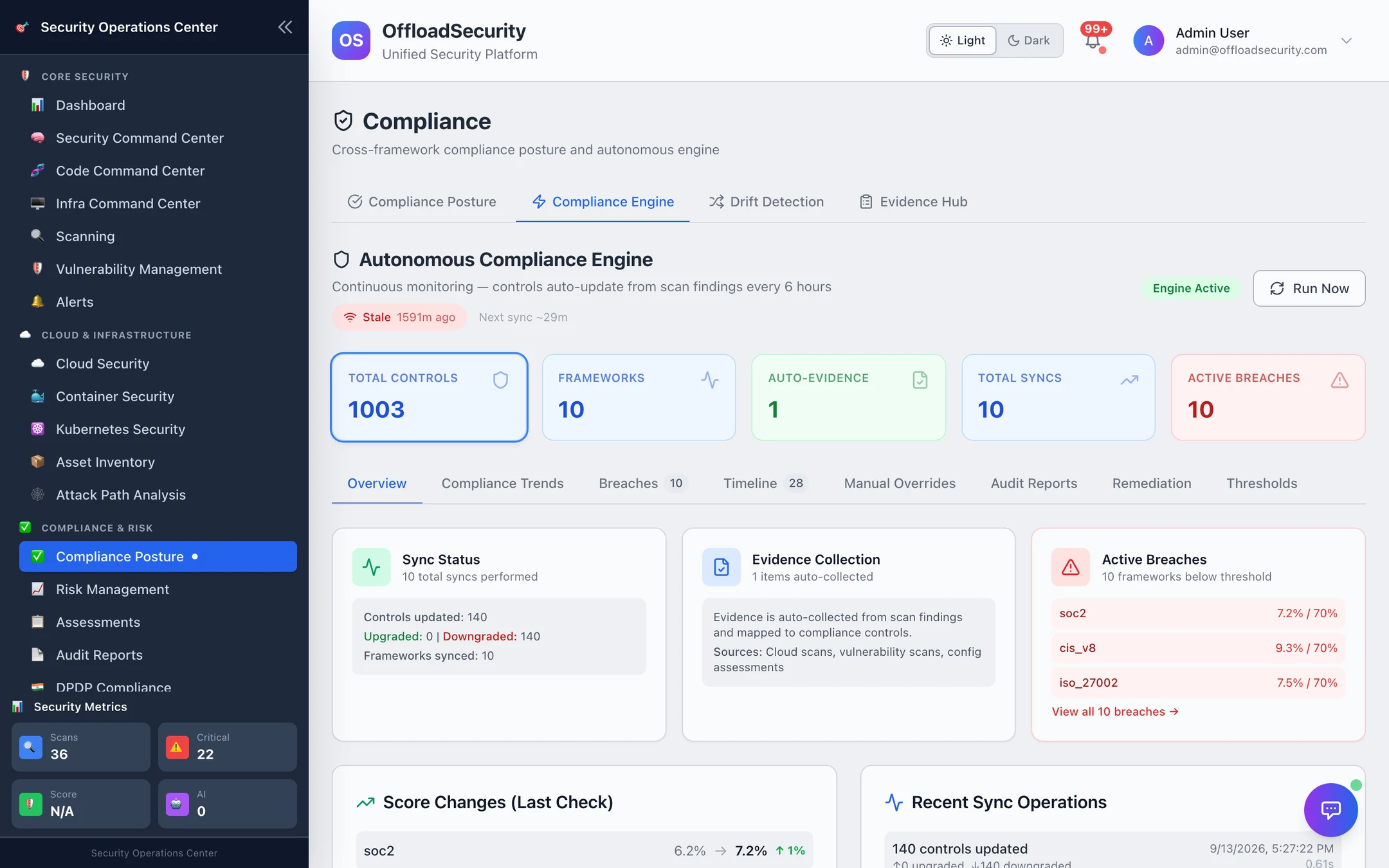 Autonomous Compliance Engine overview: 1,003 controls, 10 frameworks, total syncs, 10 active breaches; sync status, evidence collection and active breaches panels; score changes since last check and recent sync operations
