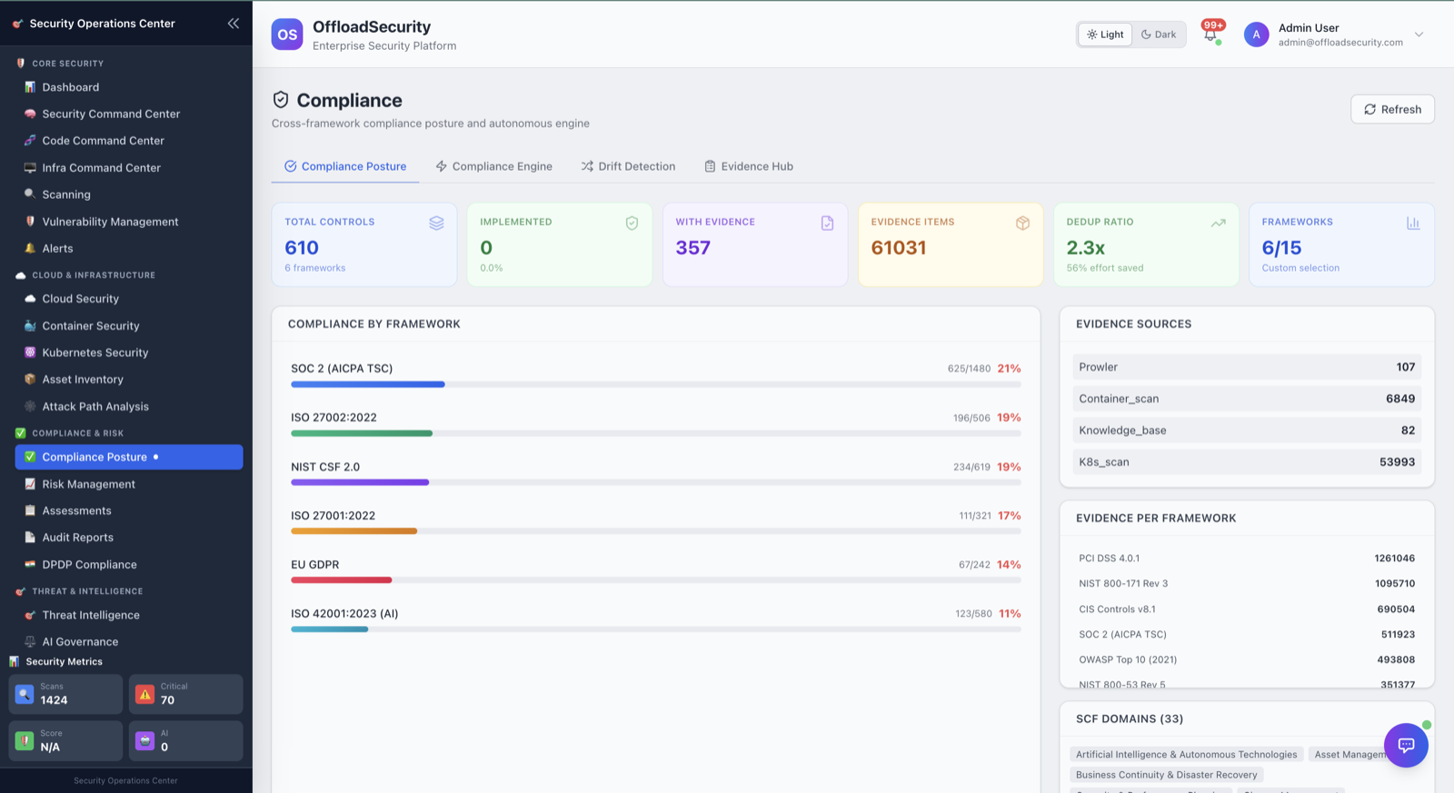 Compliance posture across frameworks with control status and scores