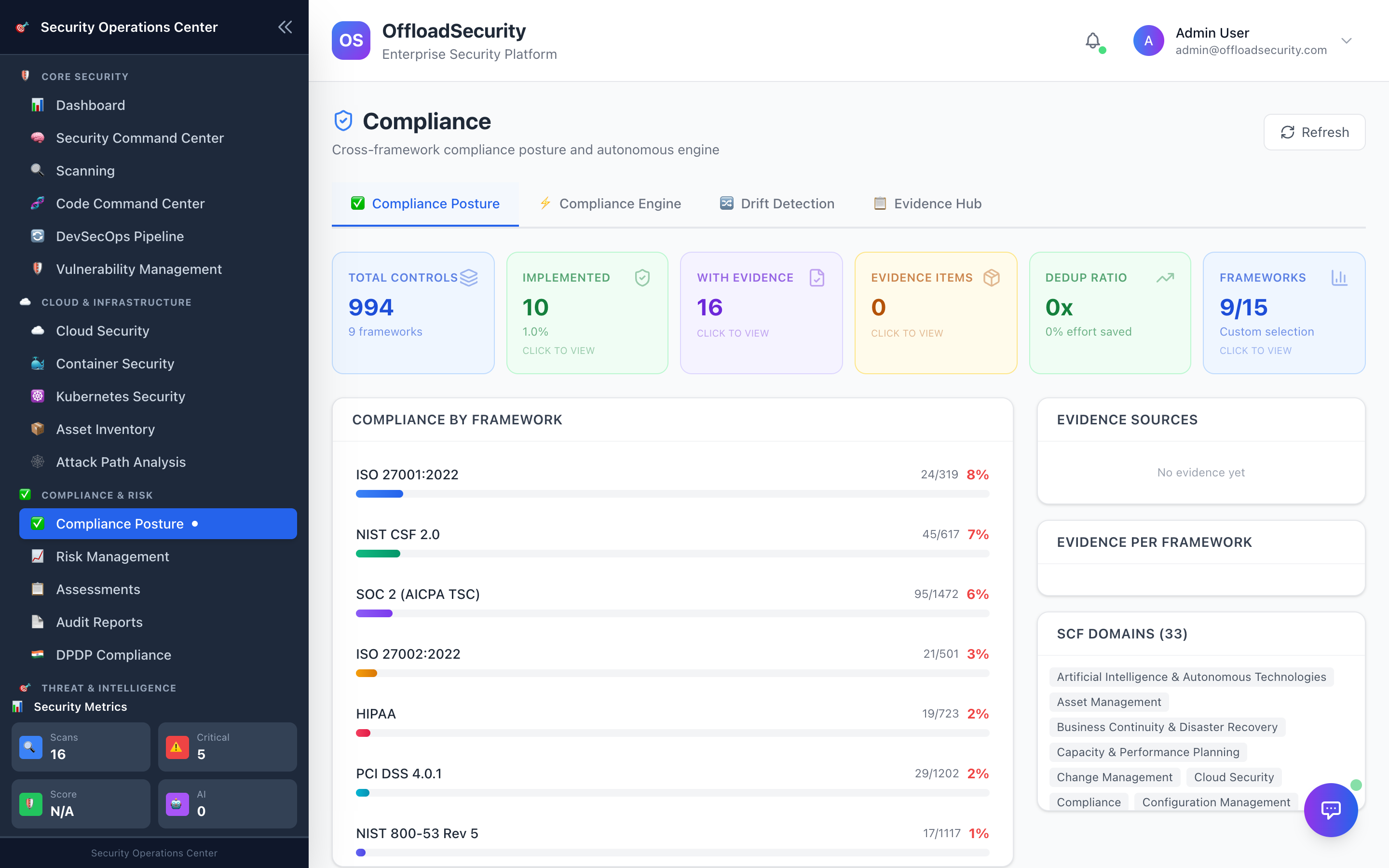 Compliance posture across frameworks with control status and scores