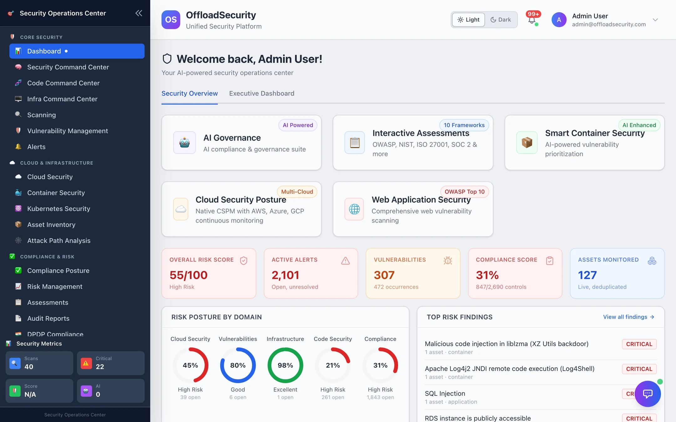 Dashboard: quick-action cards; overall risk score, active alerts, vulnerabilities, compliance score, assets monitored; risk posture by domain; top risk findings