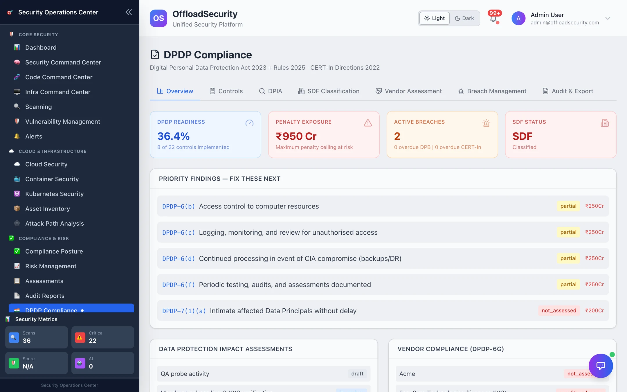 DPDP Compliance overview: readiness 36.4% (8 of 22 controls implemented), penalty exposure ₹650 Cr, 2 active breaches, SDF status Likely SDF; priority findings; DPIAs; vendor compliance; control status breakdown