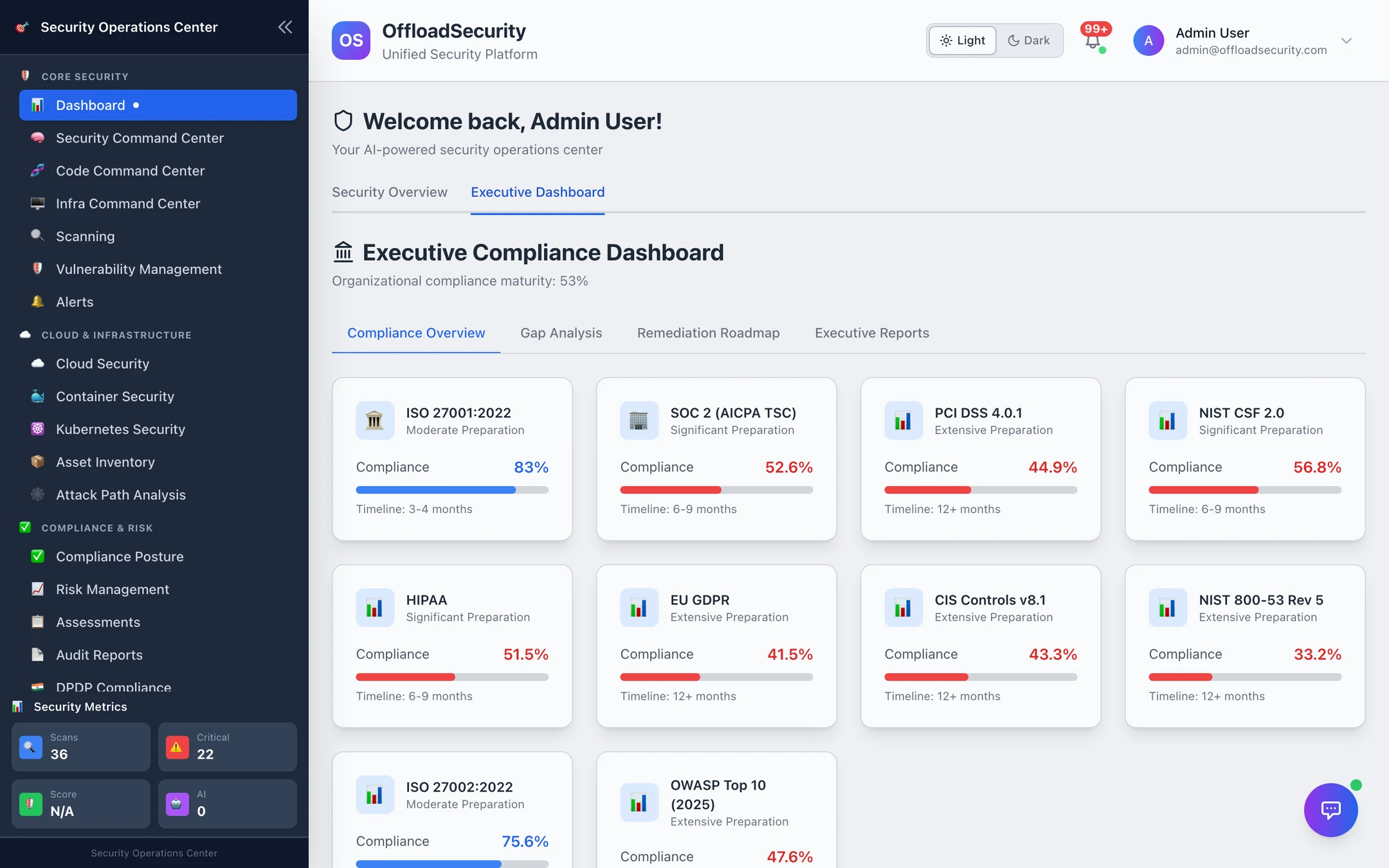 Executive Compliance Dashboard: organisational compliance maturity 53%, per-framework cards with readiness and timeline, priority compliance gaps, certification readiness