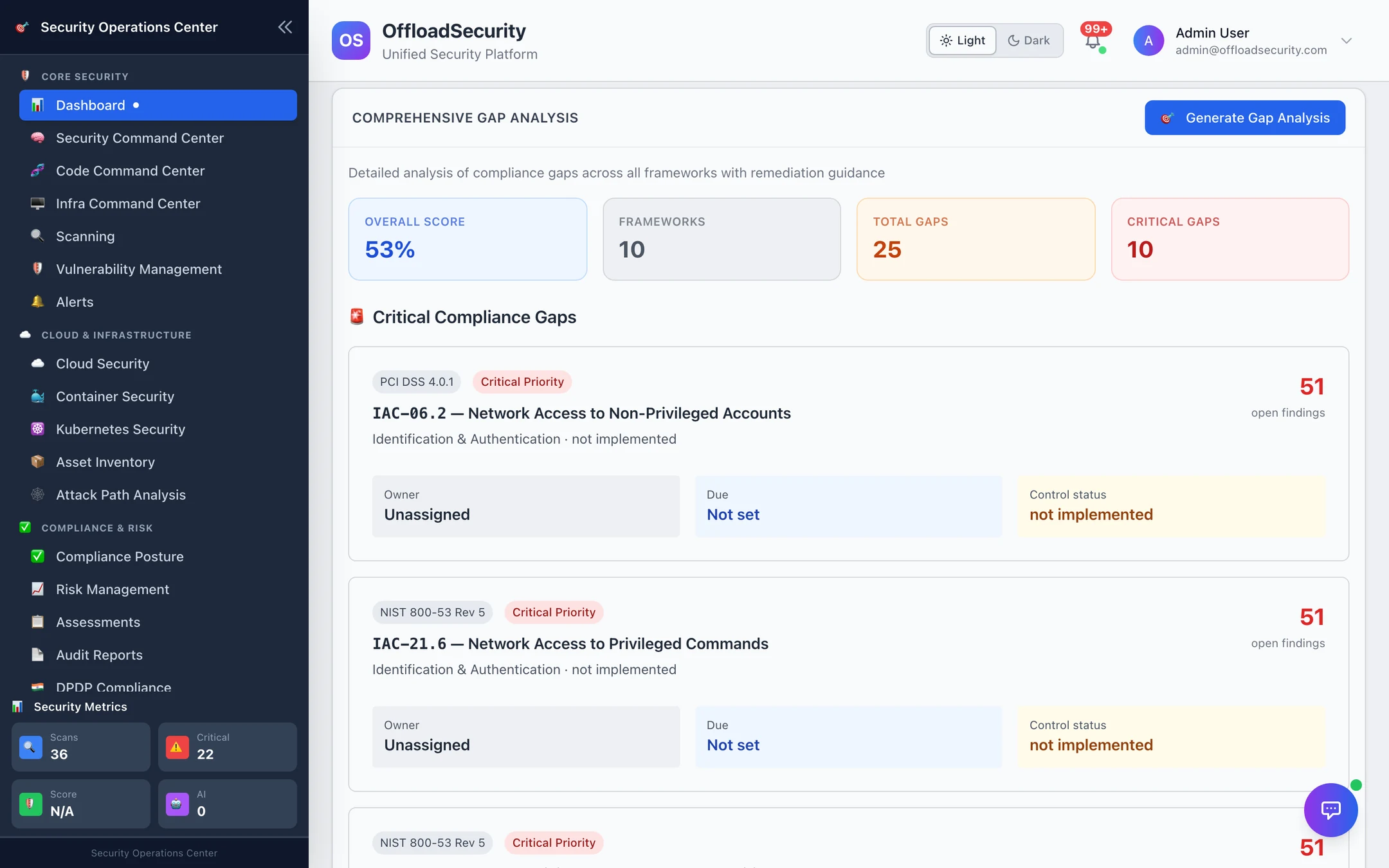 Comprehensive Gap Analysis: overall score 53%, 10 frameworks, 25 gaps, 10 critical; critical gap cards with control, framework, domain, open findings, owner, due date and status; remediation recommendations by horizon