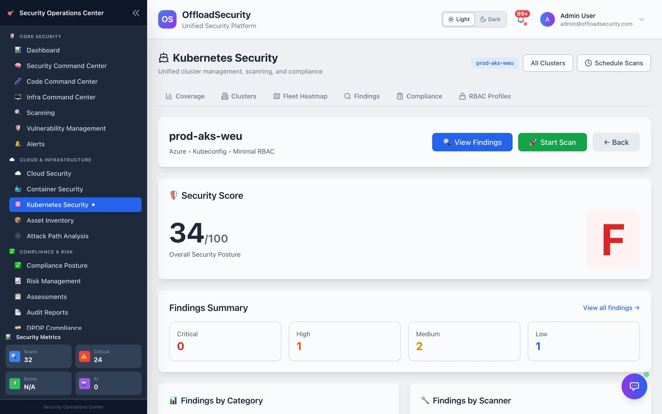 Cluster dashboard for prod-aks-weu: security score 34/100 (grade F), findings summary by severity, and findings by category and by scanner