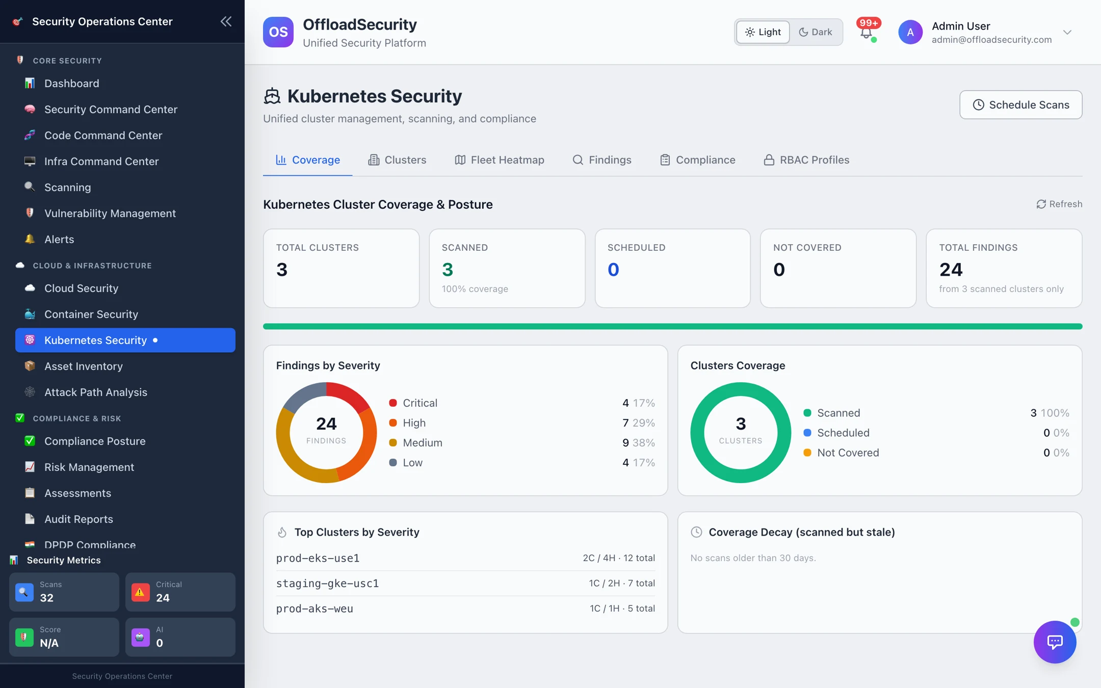 Kubernetes Security — Coverage tab: 3 clusters, all scanned, 24 findings by severity, cluster coverage and top clusters by severity