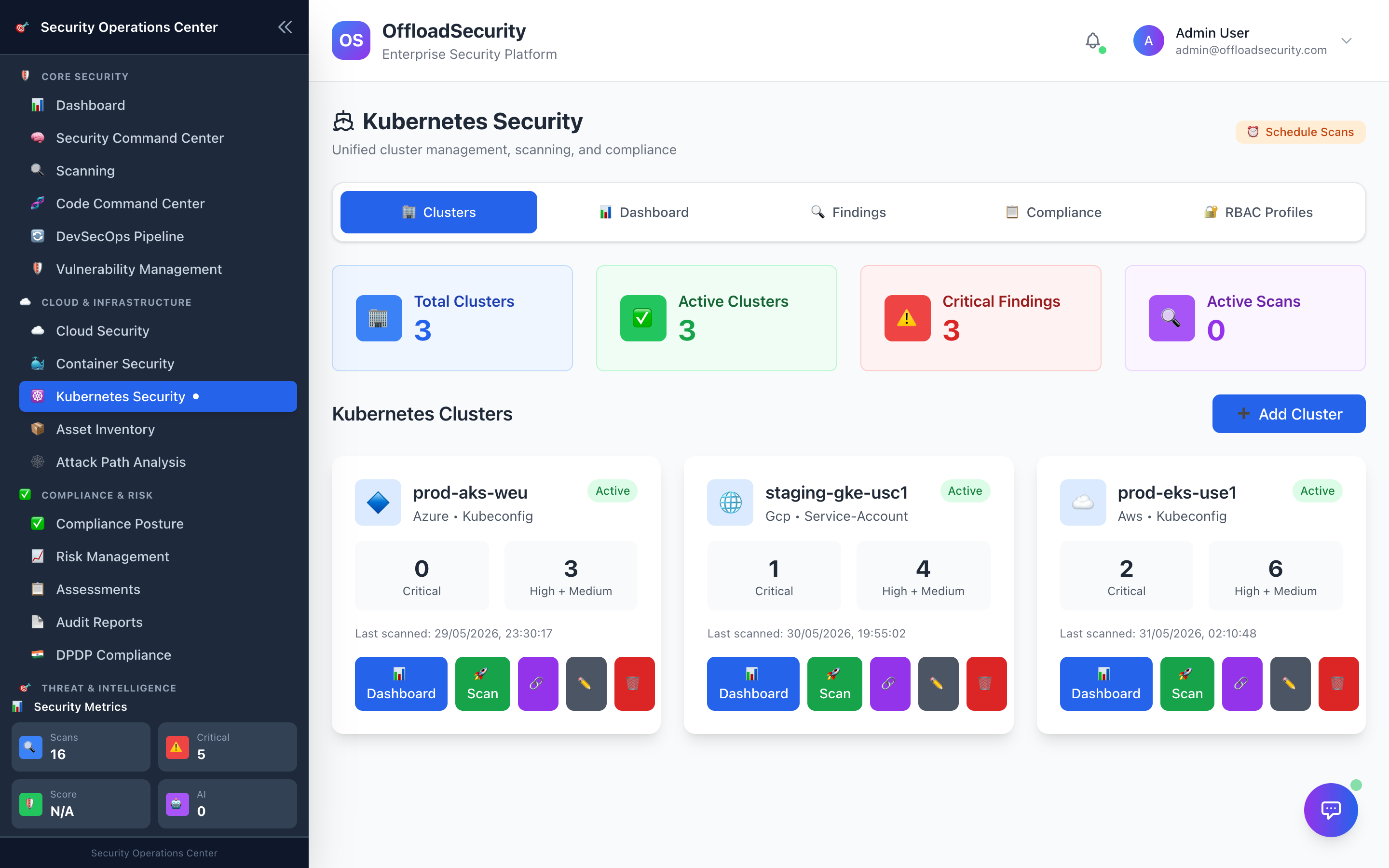 Kubernetes Security cluster dashboard