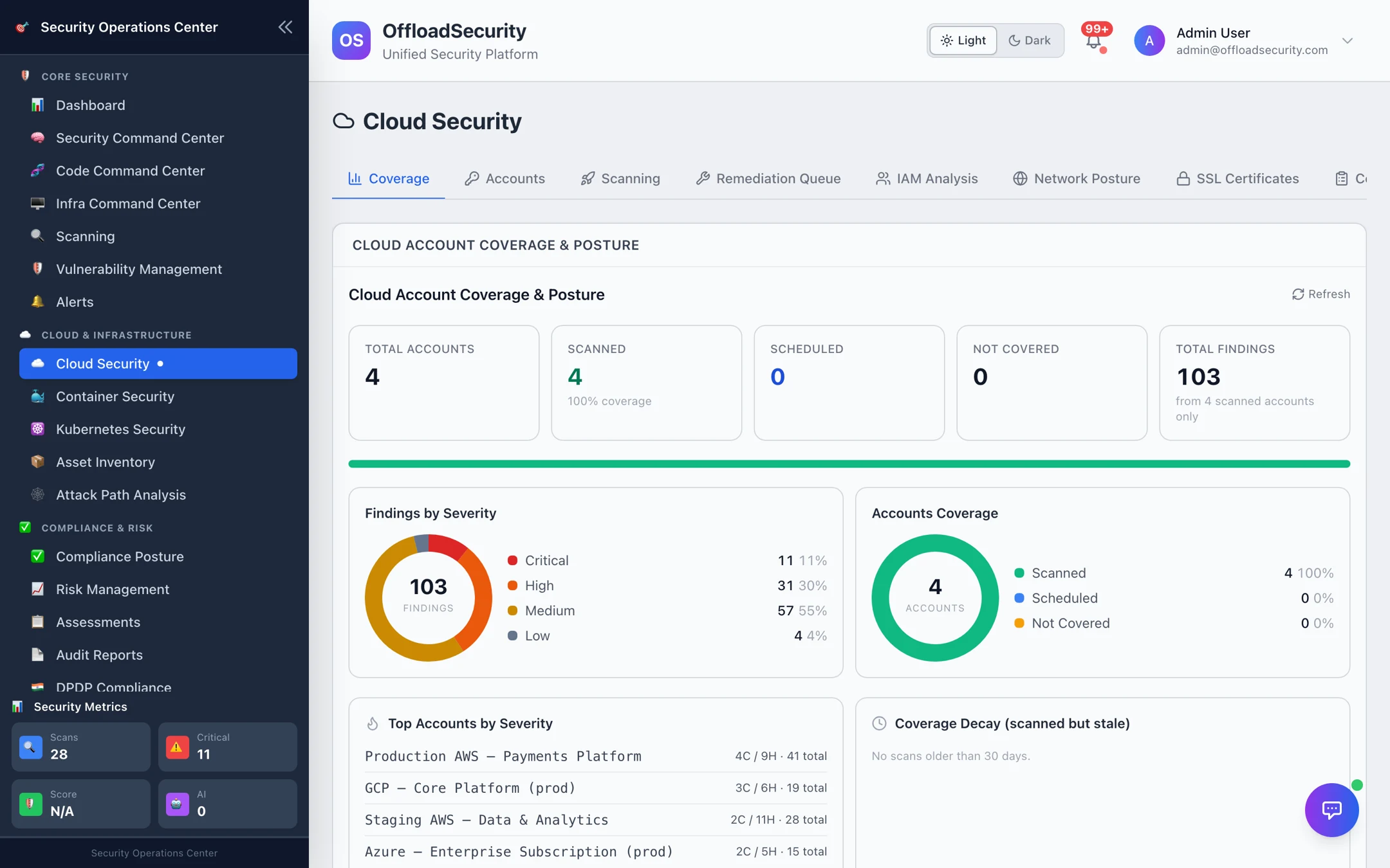 Cloud Security — Coverage tab showing 4 connected accounts, 103 open findings by severity, and per-account posture