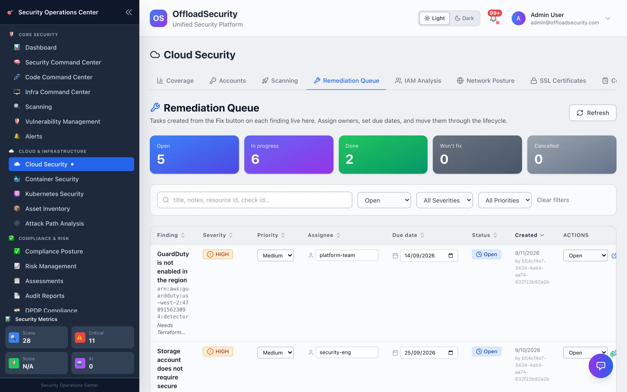 Remediation Queue: status tiles (Open 5, In progress, Done, Won't fix, Cancelled), filters, and a table of tasks with severity, priority, assignee, due date and status