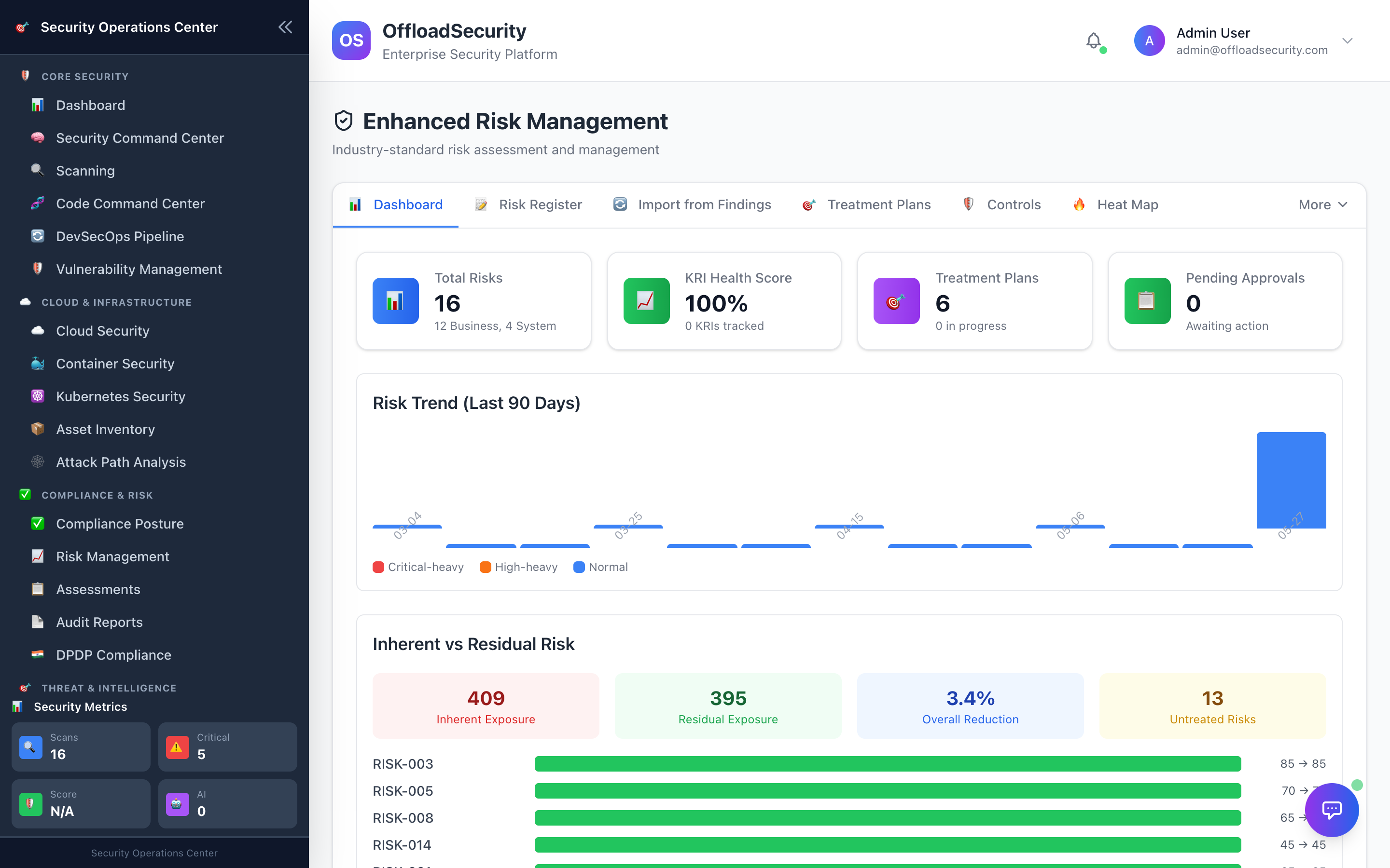 Enhanced Risk Management dashboard with risk register, treatment plans, and heat map