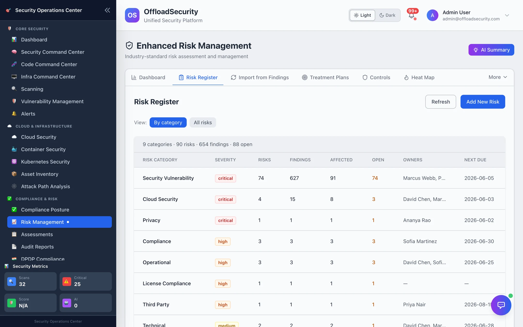 Risk Register, all risks: RISK-001 unpatched critical RCE in the internet-facing API gateway (L5 × I5 = 25, critical), RISK-017, RISK-028 … with type, score, category and owner