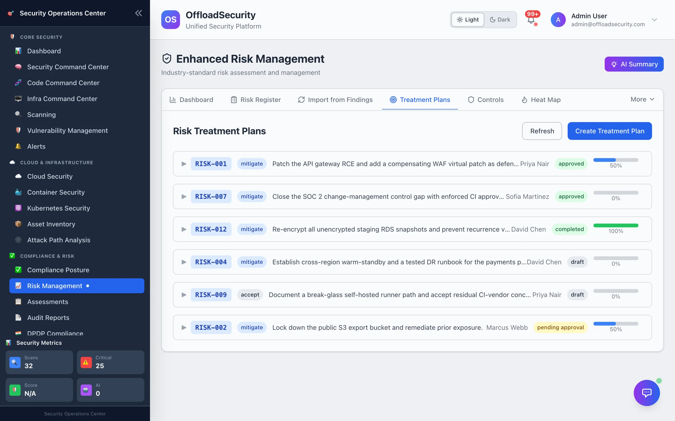 Risk Treatment Plans: RISK-001 mitigate (approved, 50%), RISK-007 mitigate (approved), RISK-012 mitigate (completed, 100%), RISK-004 draft, RISK-009 accept (draft), RISK-002 mitigate (pending approval)