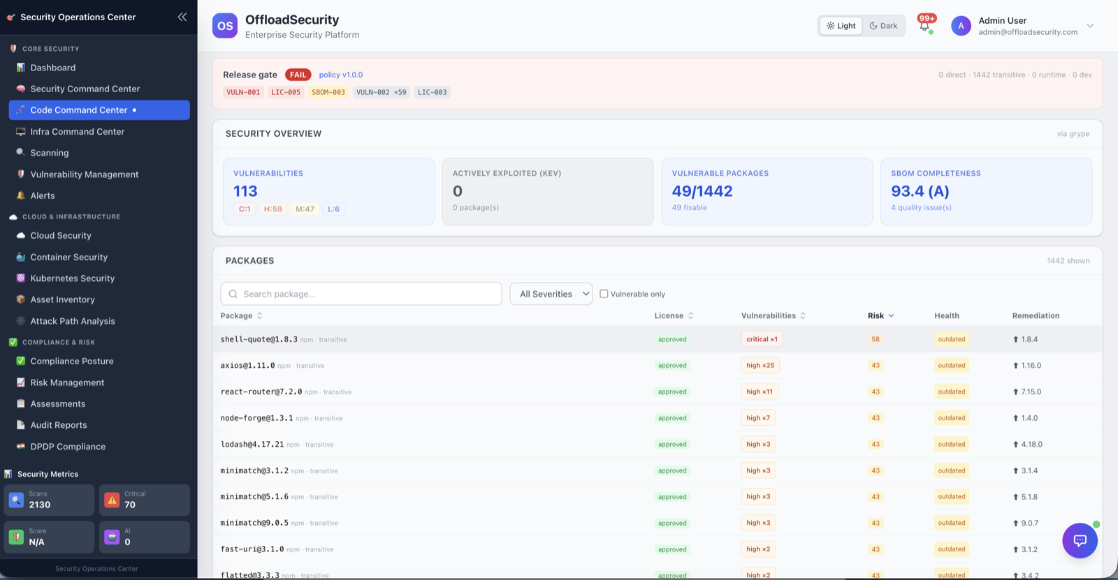 SBOM and open-source license compliance — package inventory, license status, vulnerabilities and remediation