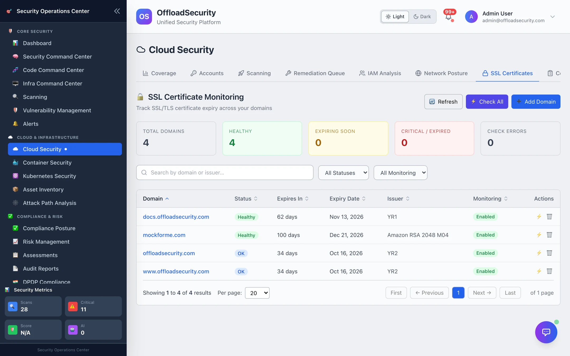 SSL Certificate Monitoring: tiles for total domains, healthy, expiring soon, critical/expired and check errors; a table of four monitored domains with status, days left, expiry date, issuer and monitoring toggle