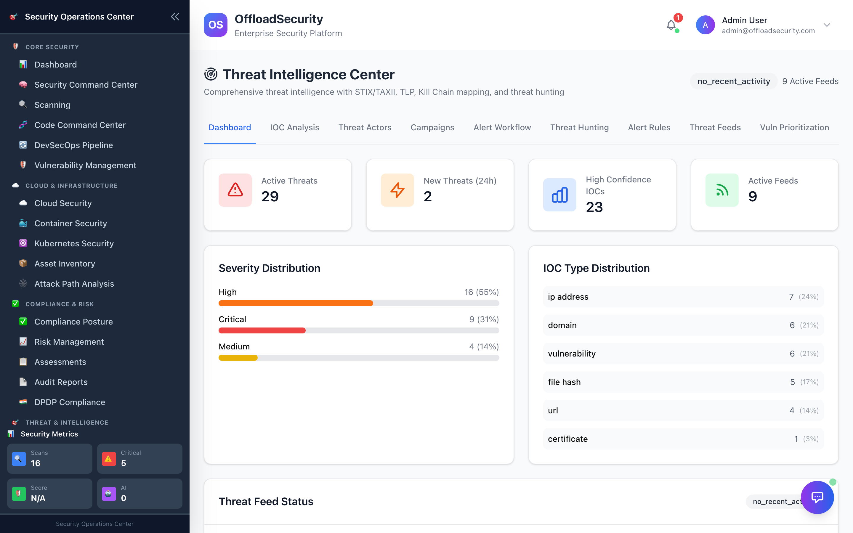 AI &amp; Threat Intelligence dashboard showing active threat feeds and indicator correlation