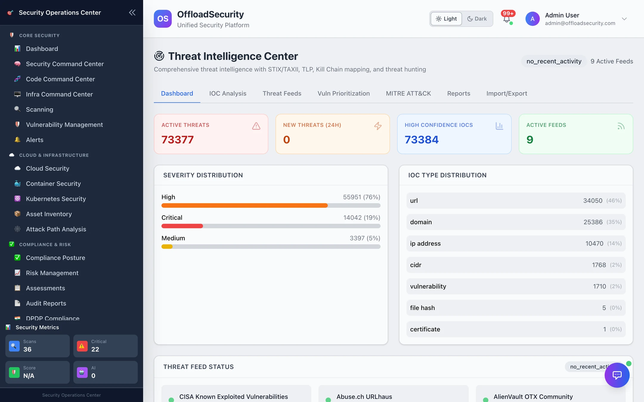 Threat Intelligence Center dashboard: active threats, new in 24 h, high-confidence IOCs, active feeds; severity and IOC-type distribution; feed status