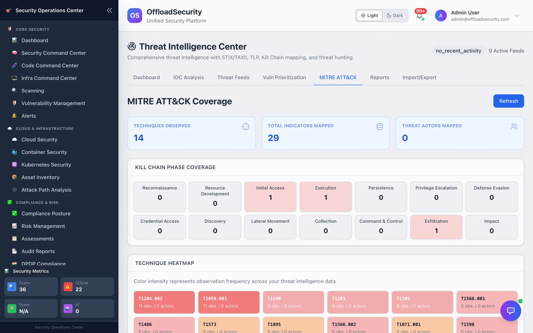 MITRE ATT&CK Coverage: techniques observed, indicators mapped, actors mapped; kill-chain phase coverage; technique heatmap