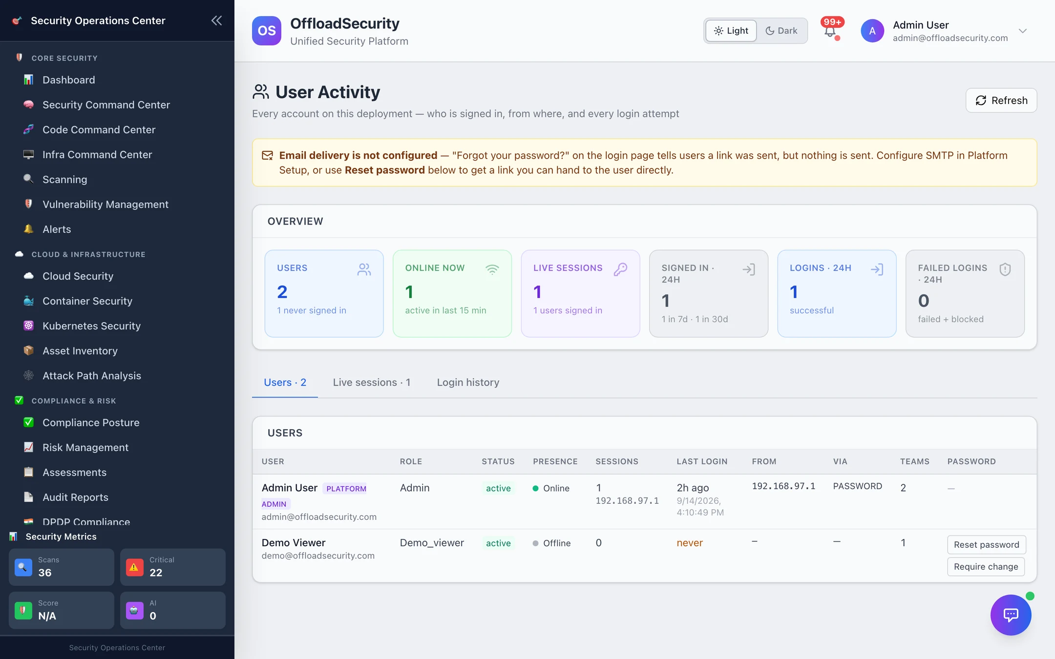 User Activity: users, online now, live sessions, signed in 24 h, logins 24 h, failed logins; Users tab with role, status, presence, sessions, last login, from, via, teams, password actions