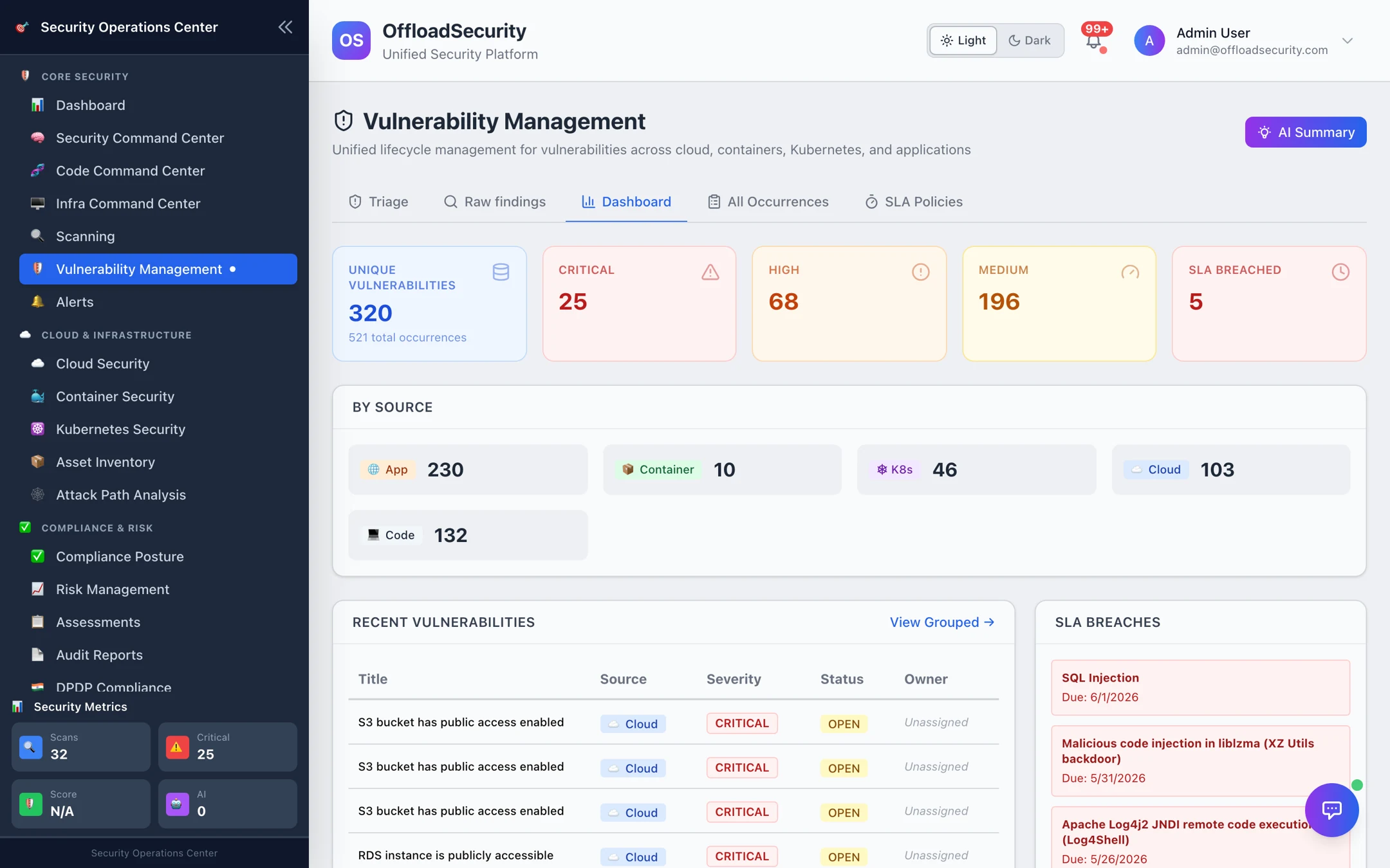 Vulnerability Dashboard: 320 unique vulnerabilities, 25 critical, 68 high, 196 medium, 5 SLA breached; by source (App 230, Container 10, K8s 46, Cloud 103, Code 132); recent vulnerabilities and SLA breaches